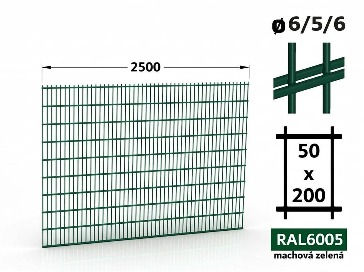 Panelový plot